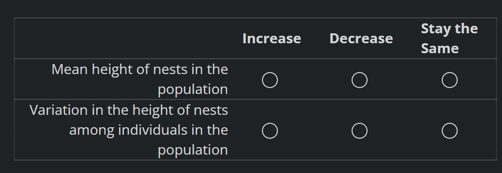 Mean height of nests in the
population
Variation in the height of nests
among individuals in the
population
Increase
Decrease
Stay the
Same