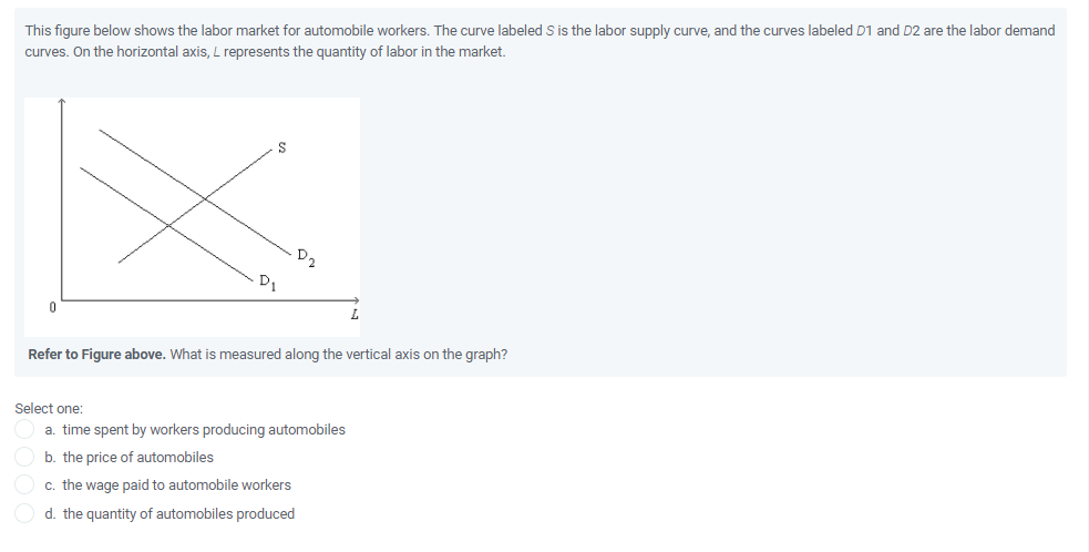 This figure below shows the labor market for automobile workers. The curve labeled S is the labor supply curve, and the curves labeled D1 and D2 are the labor demand
curves. On the horizontal axis, L represents the quantity of labor in the market.
S
Refer to Figure above. What is measured along the vertical axis on the graph?
Select one:
a. time spent by workers producing automobiles
b. the price of automobiles
c. the wage paid to automobile workers
d. the quantity of automobiles produced
