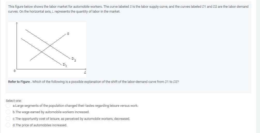 This figure below shows the labor market for automobile workers. The curve labeled S is the labor supply curve, and the curves labeled D1 and D2 are the labor demand
curves. On the horizontal axis, L represents the quantity of labor in the market.
D2
D1
Refer to Figure . Which of the following is a possible explanation of the shift of the labor-demand curve from D1 to D2?
Select one:
a.Large segments of the population changed their tastes regarding leisure versus work.
b.The wage earned by automobile workers increased.
c.The opportunity cost of leisure,
perceived by automobile workers, decreased.
d.The price of automobiles increased.
