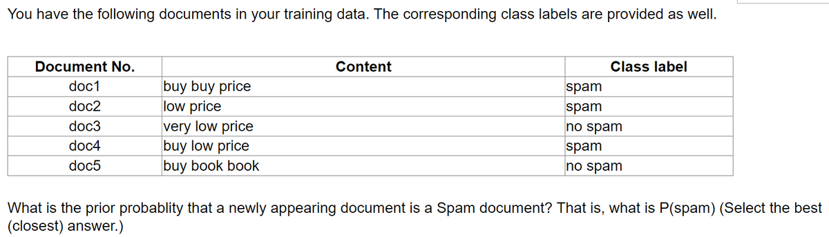 You have the following documents in your training data. The corresponding class labels are provided as well.
Document No.
doc1
buy buy price
doc2
low price
doc3
very low price
doc4
buy low price
doc5
buy book book
Content
spam
spam
Class label
no spam
spam
no spam
What is the prior probablity that a newly appearing document is a Spam document? That is, what is P(spam) (Select the best
(closest) answer.)