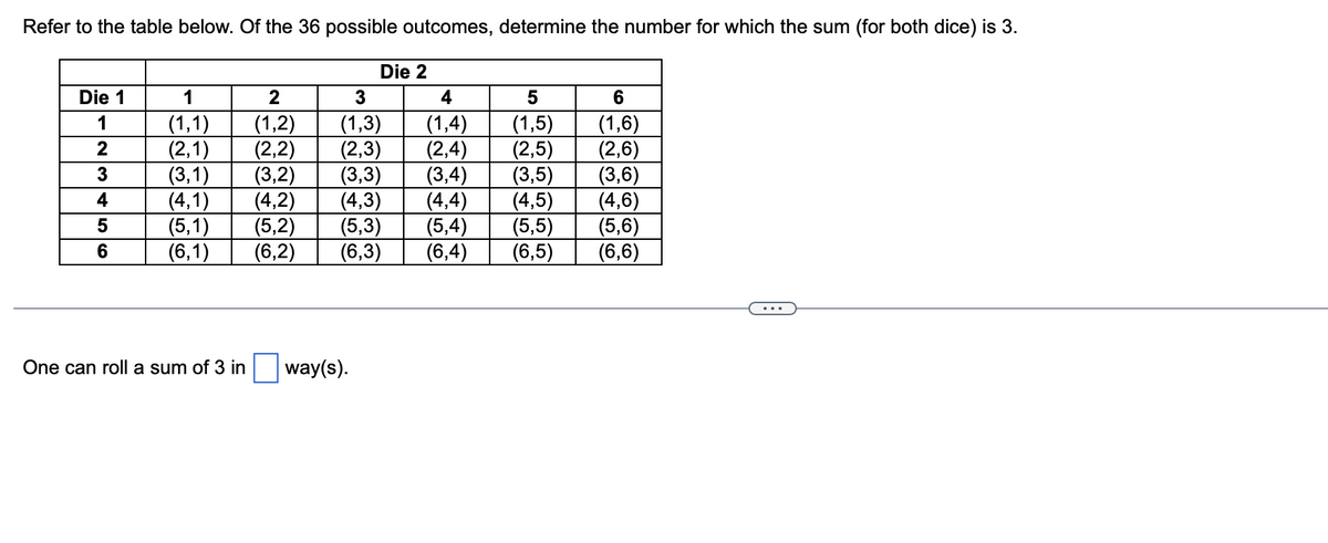 Refer to the table below. Of the 36 possible outcomes, determine the number for which the sum (for both dice) is 3.
Die 1
1
2
3
4
5
6
2
(1,2)
(2,2)
(1,1)
(2,1)
(3,1)
(3,2)
(4,1) (4,2)
(5,1) (5,2)
(6,1)
(6,2)
Die 2
3
(1,3)
(2,3)
(3,3)
(4,3)
(5,3)
(6,3)
One can roll a sum of 3 in way(s).
4
(1,4)
(2,4)
(3,4)
(4,4)
(5,4)
(6,4)
5
(1,5)
(2,5)
(3,5)
(4,5)
(5,5)
(6,5)
6
(1,6)
(2,6)
(3,6)
(4,6)
(5,6)
(6,6)