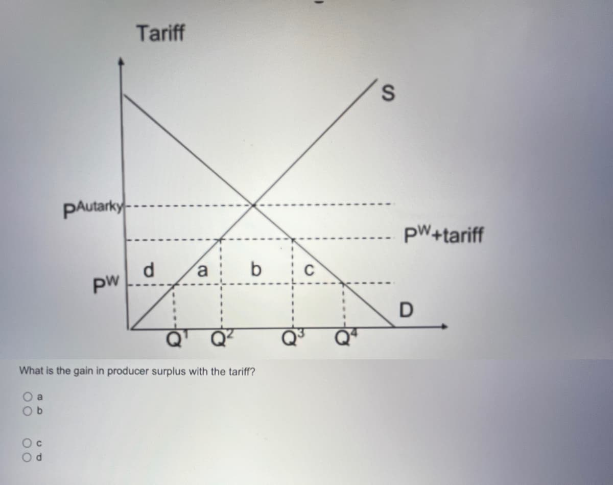 pAutarky
d
pw
Tariff
d
a b
What is the gain in producer surplus with the tariff?
O a
Ob
C
S
pw+tariff
D