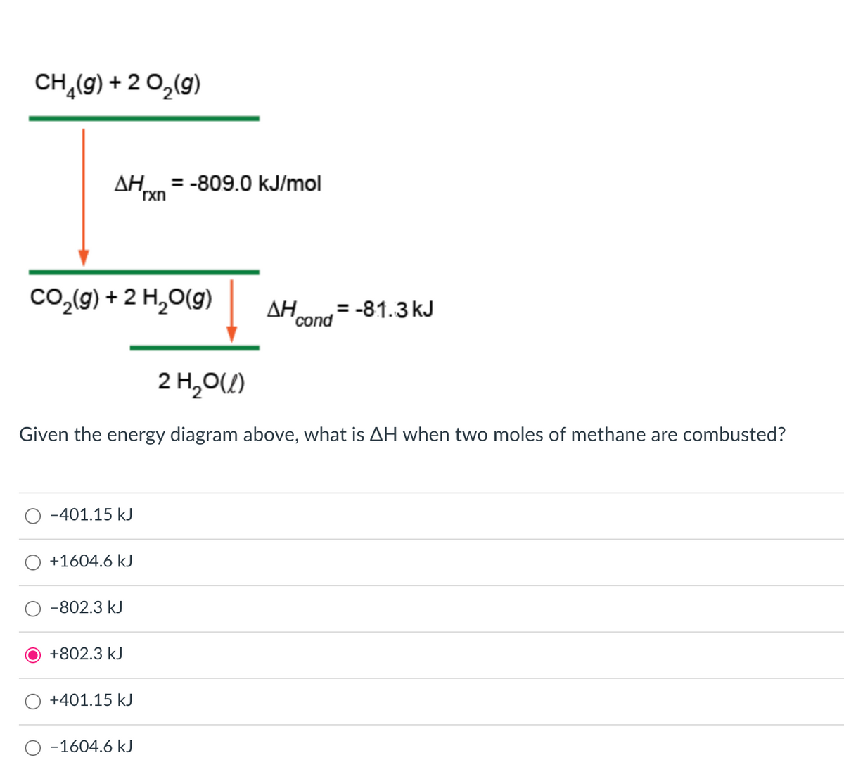 CH,(9) + 2 O,(g)
AH = -809.0 kJ/mol
rxn
Co,(9) + 2 H,0(g)
ΔΗ.
= -81.3 kJ
'cond
2 H,0U)
Given the energy diagram above, what is AH when two moles of methane are combusted?
-401.15 kJ
+1604.6 kJ
-802.3 kJ
+802.3 kJ
+401.15 kJ
O -1604.6 kJ
