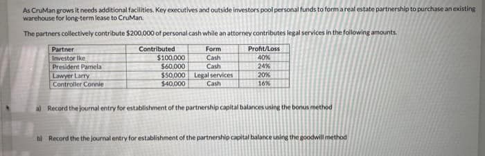 As CruMan grows it needs additional facilities. Key executives and outside investors pool personal funds to form a real estate partnership to purchase an existing
warehouse for long-term lease to CruMan.
The partners collectively contribute $200,000 of personal cash while an attorney contributes legal services in the following amounts.
Contributed
Partner
Investor Ike
President Pamela
Form
Cash
Cash
Legal services
Cash
Lawyer Larry
Controller Connie
Profit/Loss
40%
24%
$100,000
$60,000
$50,000
$40,000
a) Record the journal entry for establishment of the partnership capital balances using the bonus method
20%
16%
b) Record the the journal entry for establishment of the partnership capital balance using the goodwill method