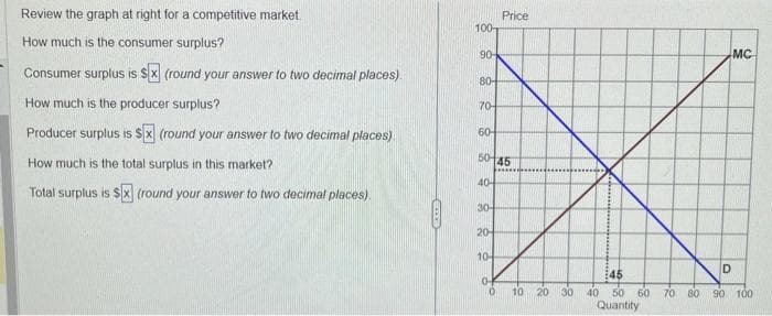 Review the graph at right for a competitive market
How much is the consumer surplus?
Consumer surplus is $x (round your answer to two decimal places).
How much is the producer surplus?
Producer surplus is $x (round your answer to two decimal places)
How much is the total surplus in this market?
Total surplus is $x (round your answer to two decimal places).
100-
90-
80-
70-4
60-
50-145
40-
30-
20-
10-
Price
0
45
50 60 70 80
Quantity
10 20 30 40
D
MC
90 100