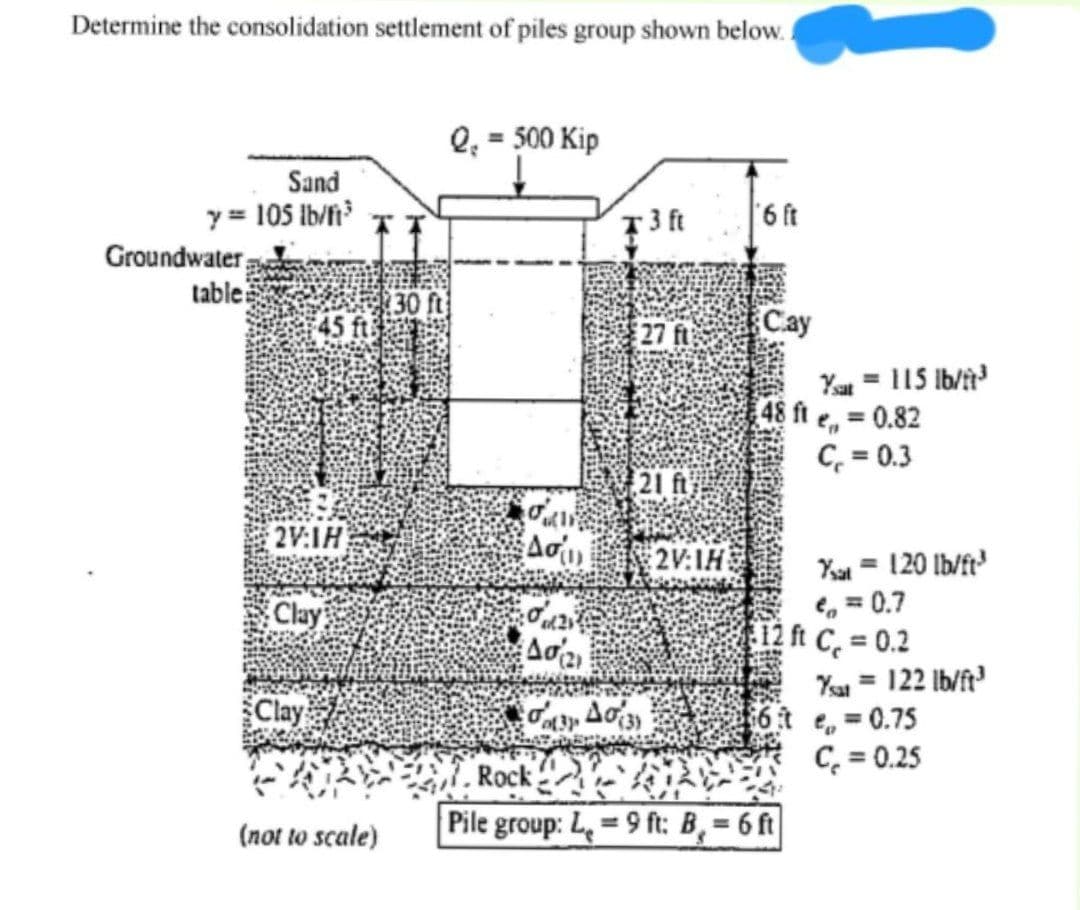 Determine the consolidation settlement of piles group shown below.
Sand
y = 105 lb/ft³
Groundwater
table
45 ft
2V:1H
Clay
Clay
(not to scale)
30 ft
Q₂ = 500 Kip
di
A
A0(2)
x 3 ft
27 ft
21 ft
(3 40(3)
2V:IH
6 ft
Cay
Ysat = 115 lb/ft³
48 ft = 0.82
C₁ = 0.3
Ysat = 120 lb/ft³
€ = 0.7
12 ft C = 0.2
Rock
Pile group: L = 9 ft: B,= 6 ft
Ysat = 122 lb/ft³
6te = 0.75
C₂ = 0.25