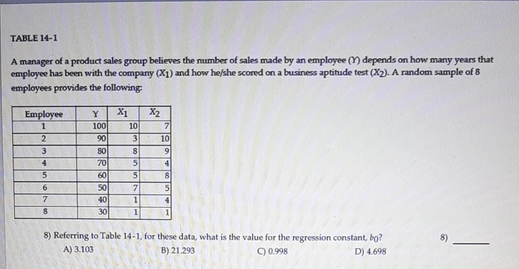 TABLE 14-1
A manager of a product sales group believes the number of sales made by an employee (Y) depends on how many years that
employee has been with the company (X1) and how he/she scored on a business aptitude test (X2). A random sample of 8
employees provides the following:
Employee
Y
X1
X2
1
100
10
7
2
90
10
80
70
4.
5
60
6.
50
7
7
40
1
30
1
1
8) Referring to Table 14-1, for these data, what is the value for the regression constant, bo?
8)
A) 3.103
B) 21.293
C) 0.998
D) 4.698
