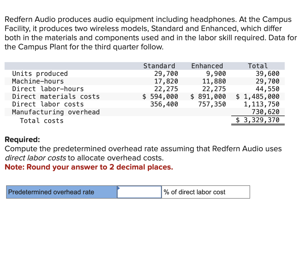 Redfern Audio produces audio equipment including headphones. At the Campus
Facility, it produces two wireless models, Standard and Enhanced, which differ
both in the materials and components used and in the labor skill required. Data for
the Campus Plant for the third quarter follow.
Units produced
Machine-hours
Direct labor-hours
Direct materials costs
Direct labor costs
Manufacturing overhead
Total costs
Standard
29,700
17,820
22,275
$ 594,000
356,400
Predetermined overhead rate
Enhanced
9,900
11,880
22,275
$ 891,000
757,350
Total
Required:
Compute the predetermined overhead rate assuming that Redfern Audio uses
direct labor costs to allocate overhead costs.
Note: Round your answer to 2 decimal places.
% of direct labor cost
39,600
29,700
44,550
$ 1,485,000
1,113,750
730, 620
$ 3,329,370