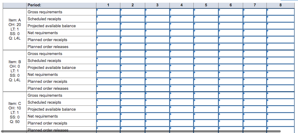 Period:
Gross requirements
Item: A
Scheduled receipts
OH: 20 Projected available balance
LT: 1
SS: 0
Q: L4L
Net requirements
Planned order receipts
Planned order releases
Gross requirements
Item: B
Scheduled receipts
OH: 0
Projected available balance
LT: 1
SS: 0
Net requirements
Q: L4L
Planned order receipts
Planned order releases
Gross requirements
Item: C
Scheduled receipts
OH: 10 Projected available balance
LT: 1
SS: 0
Net requirements
Q: 50
Planned order receipts
Planned order releases
2
3
5
6