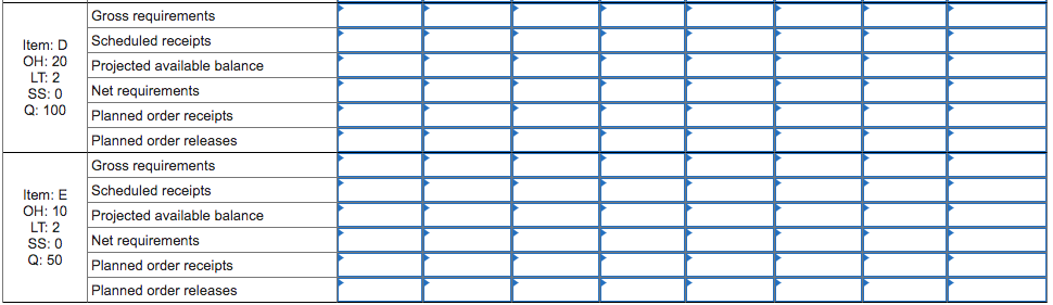 Item: D
Gross requirements
Scheduled receipts
OH: 20
Projected available balance
LT: 2
SS: 0
Q: 100
Net requirements
Planned order receipts
Planned order releases
Gross requirements
Item: E
Scheduled receipts
OH: 10
Projected available balance
LT: 2
SS: 0
Q: 50
Net requirements
Planned order receipts
Planned order releases