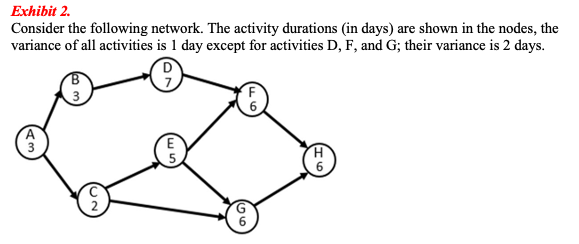 Exhibit 2.
Consider the following network. The activity durations (in days) are shown in the nodes, the
variance of all activities is 1 day except for activities D, F, and G; their variance is 2 days.
A3