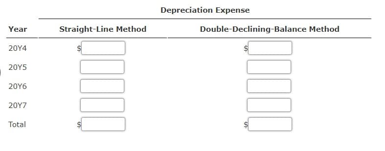 Depreciation Expense
Year
Straight-Line Method
Double-Declining-Balance Method
20Y4
20Y5
20Υ6
20Υ7
Total
%24
%24
%24
