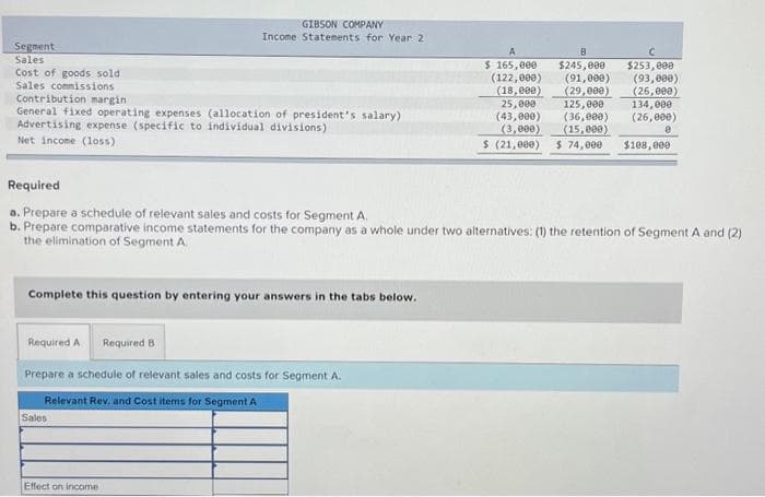 Segment
Sales
Cost of goods sold
Sales commissions
Contribution margin
General fixed operating expenses (allocation of president's salary)
Advertising expense (specific to individual divisions)
Net income (loss)
GIBSON COMPANY
Income Statements for Year 2
Complete this question by entering your answers in the tabs below.
Required A Required B
Prepare a schedule of relevant sales and costs for Segment A.
Relevant Rev, and Cost items for Segment A
Sales
Effect on income
$ 165,000
(122,000)
(18,000)
25,000
(43,000)
(3,000)
B
$245,000 $253,000
(91,000)
(93,000)
(29,000)
(26,000)
Required
a. Prepare a schedule of relevant sales and costs for Segment A.
b. Prepare comparative income statements for the company as a whole under two alternatives: (1) the retention of Segment A and (2)
the elimination of Segment A.
125,000
(36,000)
(15,000)
$ (21,000) $ 74,000
134,000
(26,000)
e
$108,000