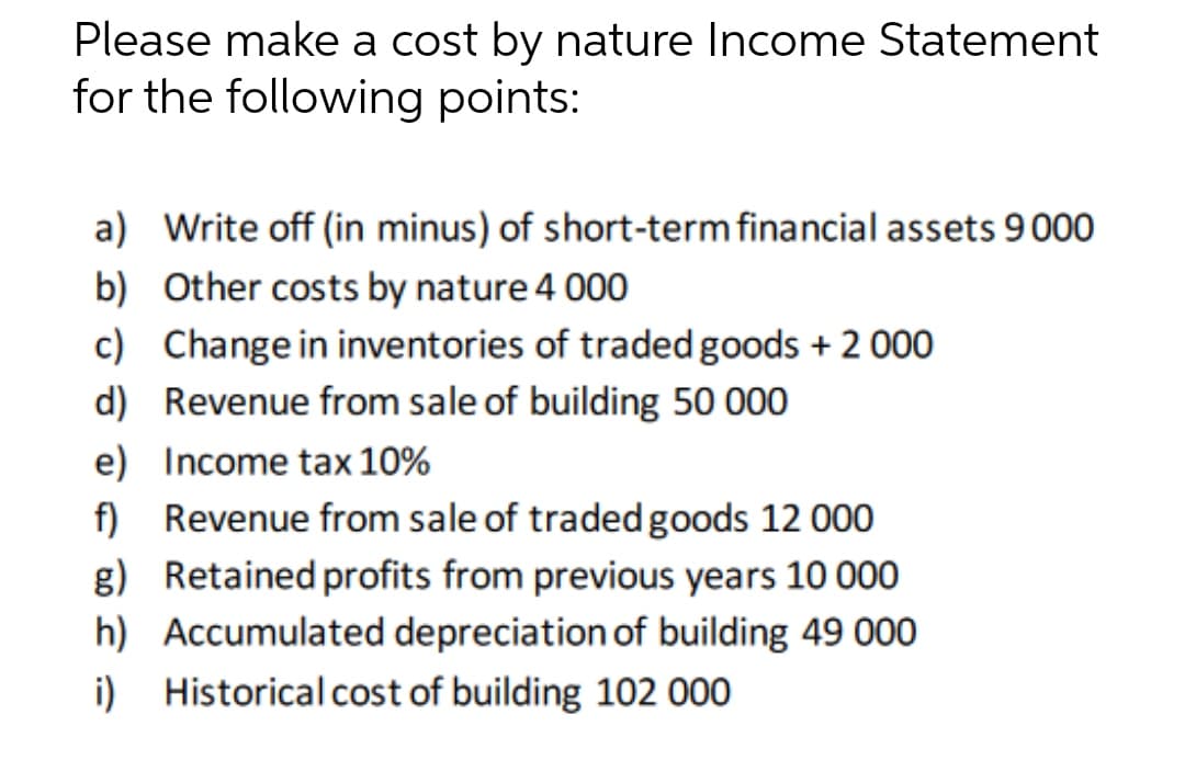 Please make a cost by nature Income Statement
for the following points:
a) Write off (in minus) of short-term financial assets 9000
b) Other costs by nature 4 000
c) Change in inventories of traded goods + 2 000
d) Revenue from sale of building 50 000
e) Income tax 10%
f) Revenue from sale of traded goods 12 000
g) Retained profits from previous years 10 000
h) Accumulated depreciation of building 49 000
i) Historical cost of building 102 000
