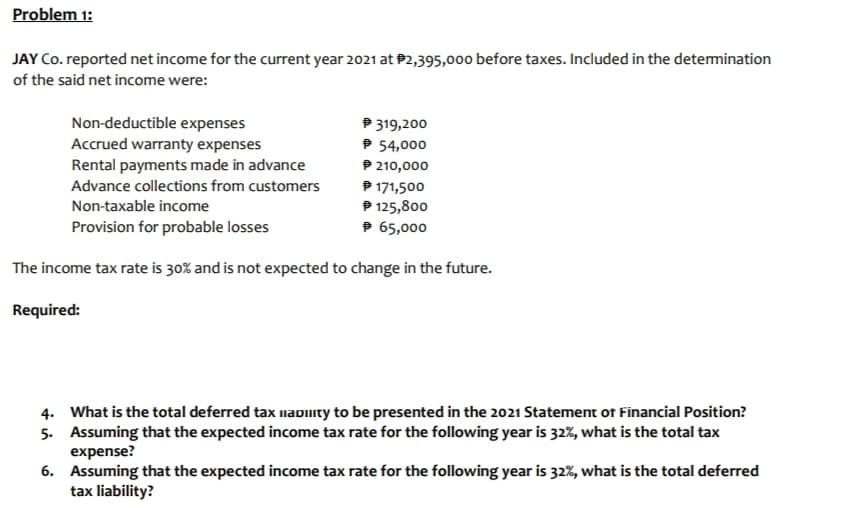 Problem 1:
JAY Co. reported net income for the current year 2021 at P2,395,000 before taxes. Included in the detemination
of the said net income were:
P 319,200
P 54,000
P 210,000
P 171,500
P 125,800
P 65,000
Non-deductible expenses
Accrued warranty expenses
Rental payments made in advance
Advance collections from customers
Non-taxable income
Provision for probable losses
The income tax rate is 30% and is not expected to change in the future.
Required:
4. What is the total deferred tax aDility to be presented in the 2021 Statement of Financial Position?
5. Assuming that the expected income tax rate for the following year is 32%, what is the total tax
expense?
6. Assuming that the expected income tax rate for the following year is 32%, what is the total deferred
tax liability?
