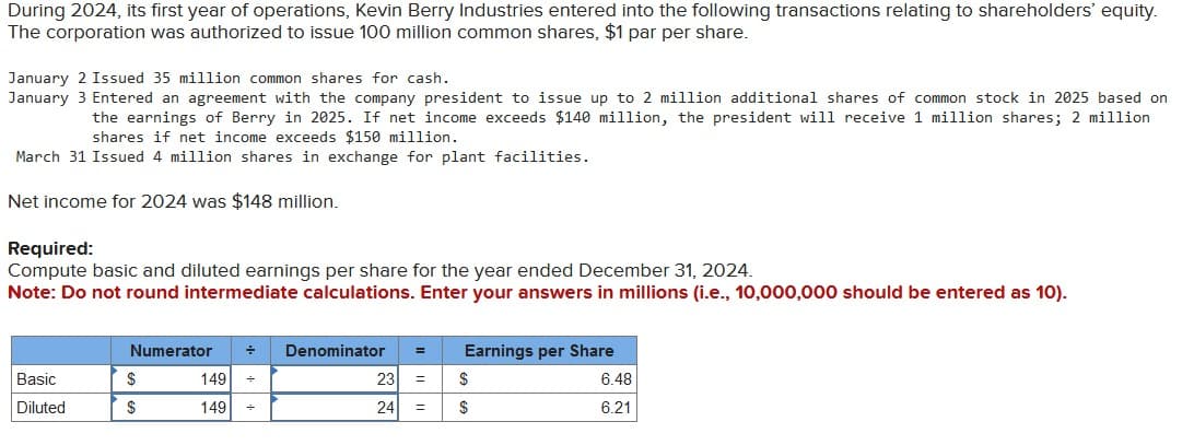 During 2024, its first year of operations, Kevin Berry Industries entered into the following transactions relating to shareholders' equity.
The corporation was authorized to issue 100 million common shares, $1 par per share.
January 2 Issued 35 million common shares for cash.
January 3 Entered an agreement with the company president to issue up to 2 million additional shares of common stock in 2025 based on
the earnings of Berry in 2025. If net income exceeds $140 million, the president will receive 1 million shares; 2 million
shares if net income exceeds $150 million.
March 31 Issued 4 million shares in exchange for plant facilities.
Net income for 2024 was $148 million.
Required:
Compute basic and diluted earnings per share for the year ended December 31, 2024.
Note: Do not round intermediate calculations. Enter your answers in millions (i.e., 10,000,000 should be entered as 10).
Numerator
Earnings per Share
÷
Denominator
Basic
$
149 ÷
23
=
$
Diluted
$
149
÷
24 =
$
6.48
6.21