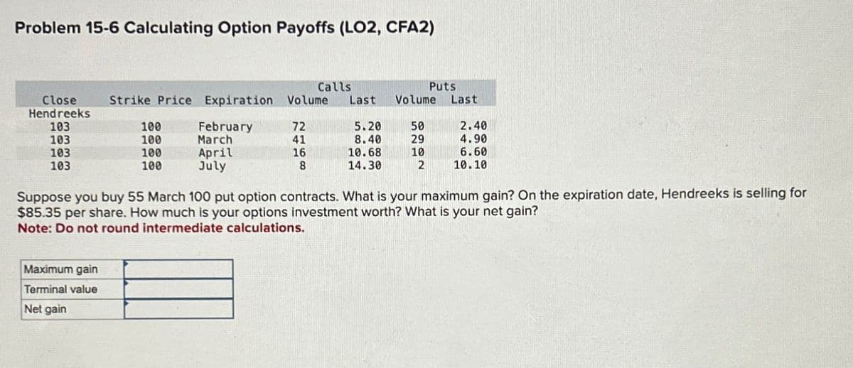 Problem 15-6 Calculating Option Payoffs (LO2, CFA2)
Calls
Puts
Close
Hend reeks
Strike Price Expiration Volume
Last Volume Last
103
100
February
72
5.20
50
2.40
103
100
March
41
8.40
29
4.90
103
100
April
16
10.68
10
6.60
103
100
July
8
14.30
2
10.10
Suppose you buy 55 March 100 put option contracts. What is your maximum gain? On the expiration date, Hendreeks is selling for
$85.35 per share. How much is your options investment worth? What is your net gain?
Note: Do not round intermediate calculations.
Maximum gain
Terminal value
Net gain