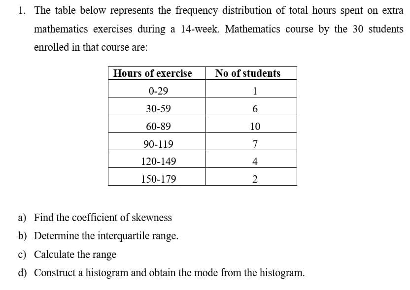 1. The table below represents the frequency distribution of total hours spent on extra
mathematics exercises during a 14-week. Mathematics course by the 30 students
enrolled in that course are:
Hours of exercise No of students
1
6
10
7
4
2
0-29
30-59
60-89
90-119
120-149
150-179
a) Find the coefficient of skewness
b) Determine the interquartile range.
c) Calculate the range
d) Construct a histogram and obtain the mode from the histogram.