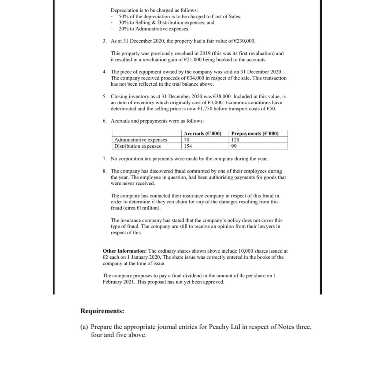 Depreciation is to be charged as follows:
- 50% of the depreciation is to be charged to Cost of Sales;
30% to Selling & Distribution expenses; and
20% to Administrative expenses.
3. As at 31 December 2020, the property had a fair value of €230,000.
This property was previously revalued in 2019 (this was its first revaluation) and
it resulted in a revaluation gain of €21,000 being booked to the accounts.
4. The piece of equipment owned by the company was sold on 31 December 2020.
The company received proceeds of €34,000 in respect of the sale. This transaction
has not been reflected in the trial balance above.
5. Closing inventory as at 31 December 2020 was €38,000. Included in this value, is
an item of inventory which originally cost of €3,000. Economic conditions have
deteriorated and the selling price is now €1,750 before transport costs of €50.
6. Accruals and prepayments were as follows:
Prepayments (€'000)
120
Accruals (€°000)
Administrative expenses
Distribution expenses
70
154
99
7. No corporation tax payments were made by the company during the year.
8. The company has discovered fraud committed by one of their employees during
the year. The employee in question, had been authorising payments for goods that
were never received.
The company has contacted their insurance company in respect of this fraud in
order to determine if they can claim for any of the damages resulting from this
fraud (circa €1million).
The insurance company has stated that the company's policy does not cover this
type of fraud. The company are still to receive an opinion from their lawyers in
respect of this.
Other information: The ordinary shares shown above include 10,000 shares issued at
€2 each on 1 January 2020. The share issue was correctly entered in the books of the
company at the time of issue.
The company proposes to pay a final dividend in the amount of 4c per share on 1
February 2021. This proposal has not yet been approved.
Requirements:
(a) Prepare the appropriate journal entries for Peachy Ltd in respect of Notes three,
four and five above.
