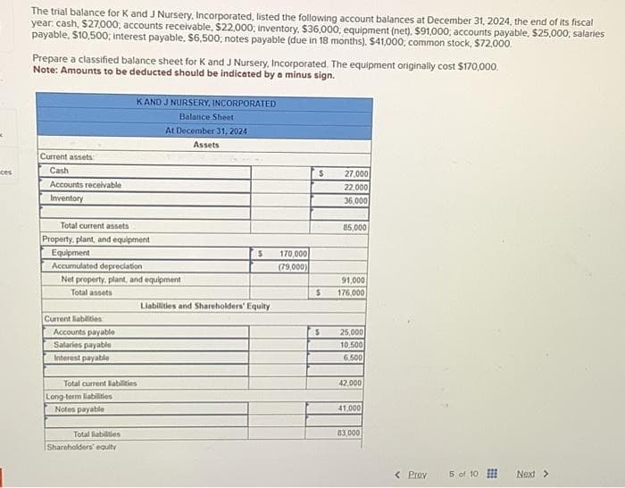 K
ces
The trial balance for K and J Nursery, Incorporated, listed the following account balances at December 31, 2024, the end of its fiscal
year, cash, $27,000; accounts receivable, $22,000; inventory. $36,000, equipment (net). $91,000, accounts payable, $25,000, salaries
payable, $10,500; interest payable, $6,500; notes payable (due in 18 months). $41,000; common stock, $72.000.
Prepare a classified balance sheet for K and J Nursery, Incorporated. The equipment originally cost $170,000.
Note: Amounts to be deducted should be indicated by a minus sign.
Current assets
Cash
Accounts receivable
Inventory
Total current assets
Property, plant, and equipment
Equipment
Accumulated depreciation
Net property, plant, and equipment
Total assets
Current liabilities
Accounts payable
Salaries payable
Interest payable
Total current abilities
K AND J NURSERY, INCORPORATED
Balance Sheet
At December 31, 2024
Assets
Long-term liabilities
Notes payable
Total liabilities
Shareholders equity
$
Liabilities and Shareholders' Equity
170,000
(79,000)
$
$
$
27,000
22,000
36,000
85,000
91,000
176,000
25,000
10,500
6.500
42,000
41,000
83,000
< Prev
5 of 10
Next >