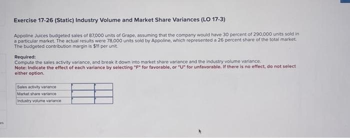 Exercise 17-26 (Static) Industry Volume and Market Share Variances (LO 17-3)
Appoline Juices budgeted sales of 87,000 units of Grape, assuming that the company would have 30 percent of 290,000 units sold in
a particular market. The actual results were 78,000 units sold by Appoline, which represented a 26 percent share of the total market.
The budgeted contribution margin is $11 per unit.
Required:
Compute the sales activity variance, and break it down into market share variance and the industry volume variance.
Note: Indicate the effect of each variance by selecting "F" for favorable, or "U" for unfavorable. If there is no effect, do not select
either option.
Sales activity vanance
Market share variance
Industry volume variance,