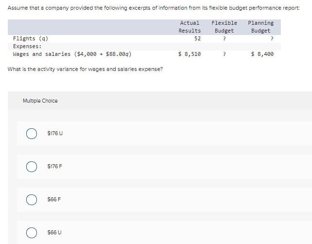 Assume that a company provided the following excerpts of information from its flexible budget performance report:
Flexible Planning
Actual
Results
Budget
52
Flights (q)
Expenses:
Wages and salaries ($4,000+ $88.00g)
What is the activity variance for wages and salaries expense?
Multiple Choice
O $176 U
$176 F
$66 F
$66 U
$ 8,510
Budget
?
?
?
$ 8,400