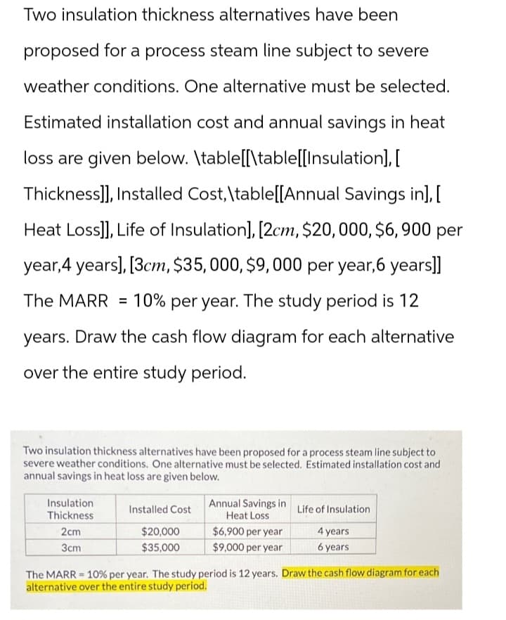Two insulation thickness alternatives have been
proposed for a process steam line subject to severe
weather conditions. One alternative must be selected.
Estimated installation cost and annual savings in heat
loss are given below. \table[[\table[[Insulation], [
Thickness]], Installed Cost, \table[[Annual Savings in], [
Heat Loss]], Life of Insulation], [2cm, $20,000, $6,900 per
year,4 years], [3cm, $35,000, $9,000 per year, 6 years]]
The MARR = 10% per year. The study period is 12
years. Draw the cash flow diagram for each alternative
over the entire study period.
Two insulation thickness alternatives have been proposed for a process steam line subject to
severe weather conditions. One alternative must be selected. Estimated installation cost and
annual savings in heat loss are given below.
Insulation
Thickness
2cm
Installed Cost
$20,000
$35,000
Annual Savings in
Heat Loss
$6,900 per year
$9,000 per year
Life of Insulation
4 years
6 years
3cm
=
The MARR 10% per year. The study period is 12 years. Draw the cash flow diagram for each
alternative over the entire study period.
