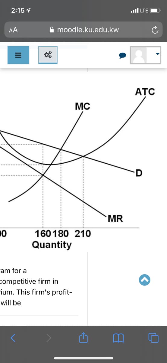 2:15 1
.ull LTE
AA
A moodle.ku.edu.kw
АТС
MC
MR
160180 210
Quantity
am for a
competitive firm in
-ium. This firm's profit-
will be
III
