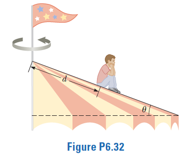 Figure P6.32
