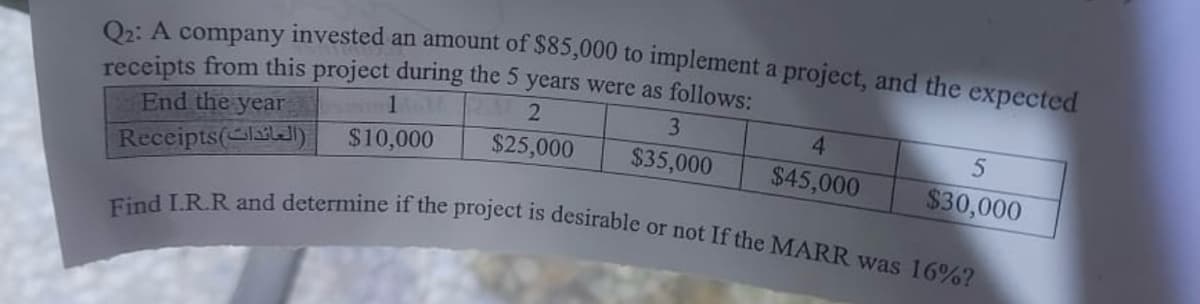 Q2: A company invested an amount of $85,000 to implement a project, and the expected
receipts from this project during the 5 years were as follows:
End the year
11/
2
$25,000
Receipts() $10,000
3
$35,000
4
$45,000
5
$30,000
Find I.R.R and determine if the project is desirable or not If the MARR was 16%?