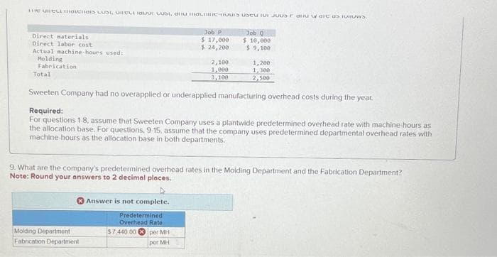 THE URELLE CUS, UNELLI LUS, du marcurs use to our aiu ware as IUROWS.
Direct materials
Direct labor cost
Actual machine-hours used:
Holding
Fabrication
Total
Molding Department
Fabrication Department
Answer is not complete.
Sweeten Company had no overapplied or underapplied manufacturing overhead costs during the year.
Required:
For questions 1-8, assume that Sweeten Company uses a plantwide predetermined overhead rate with machine-hours as
the allocation base. For questions, 9-15, assume that the company uses predetermined departmental overhead rates with
machine-hours as the allocation base in both departments.
Predetermined
Overhead Rate
Job P
$ 17,000
$ 24,200
9. What are the company's predetermined overhead rates in the Molding Department and the Fabrication Department?
Note: Round your answers to 2 decimal places.
$7.440 00
2,100
1,000
3,100
per MH
por MH
Job Q
$10,000
$ 9,100
1,200
1,300
2,500