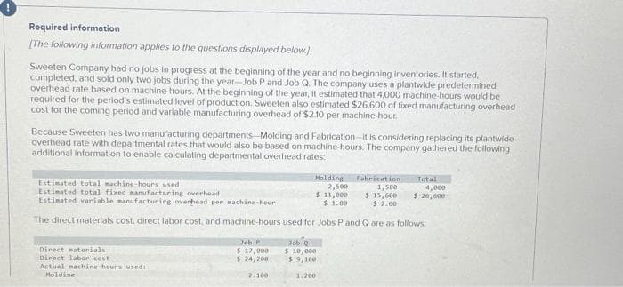 Required information
[The following information applies to the questions displayed below.)
Sweeten Company had no jobs in progress at the beginning of the year and no beginning inventories. It started.
completed, and sold only two jobs during the year-Job P and Job Q. The company uses a plantwide predetermined
overhead rate based on machine-hours. At the beginning of the year, it estimated that 4,000 machine-hours would be
required for the period's estimated level of production. Sweeten also estimated $26.600 of fixed manufacturing overhead
cost for the coming period and variable manufacturing overhead of $2.10 per machine-hour.
Because Sweeten has two manufacturing departments-Molding and Fabrication it is considering replacing its plantwide
overhead rate with departmental rates that would also be based on machine-hours. The company gathered the following
additional information to enable calculating departmental overhead rates:
Estimated total machine-hours used i
Holding Fabrication
2,500
1,500
Estimated total fixed manufacturing overhead
Estimated variable manufacturing overhead per machine-hour
$ 11,000
$ 1.80
$ 15,600
$ 2.60
The direct materials cost, direct labor cost, and machine-hours used for Jobs P and Q are as follows:
Direct materials
Direct labor cost
Actual machine hours used:
Molding
Job P
$ 17,000
$ 24,200
2.100
Job 0
$ 10,000
$9,100
1.200
Total
4,000
$ 26,600