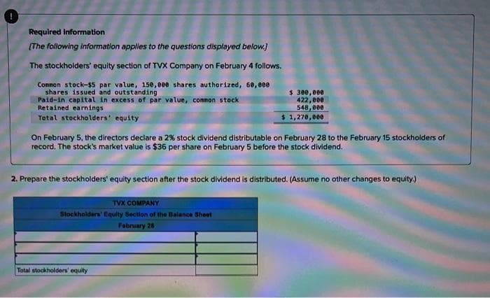 Required Information
[The following information applies to the questions displayed below.]
The stockholders' equity section of TVX Company on February 4 follows.
Common stock-$5 par value, 150,000 shares authorized, 60,000
shares issued and outstanding
Paid-in capital in excess of par value, common stock
Retained earnings
Total stockholders' equity
On February 5, the directors declare a 2% stock dividend distributable on February 28 to the February 15 stockholders of
record. The stock's market value is $36 per share on February 5 before the stock dividend.
$ 300,000
422,000
548,000
$ 1,270,000
2. Prepare the stockholders' equity section after the stock dividend is distributed. (Assume no other changes to equity.)
TVX COMPANY
Stockholders' Equity Section of the Balance Sheet
February 28
Total stockholders' equity