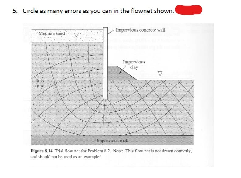 5. Circle as many errors as you can in the flownet shown.
Medium sand
Silty
sand
Impervious concrete wall
Impervious
clay
▼
Impervious rock
Figure 8.14 Trial flow net for Problem 8.2. Note: This flow net is not drawn correctly,
and should not be used as an example!