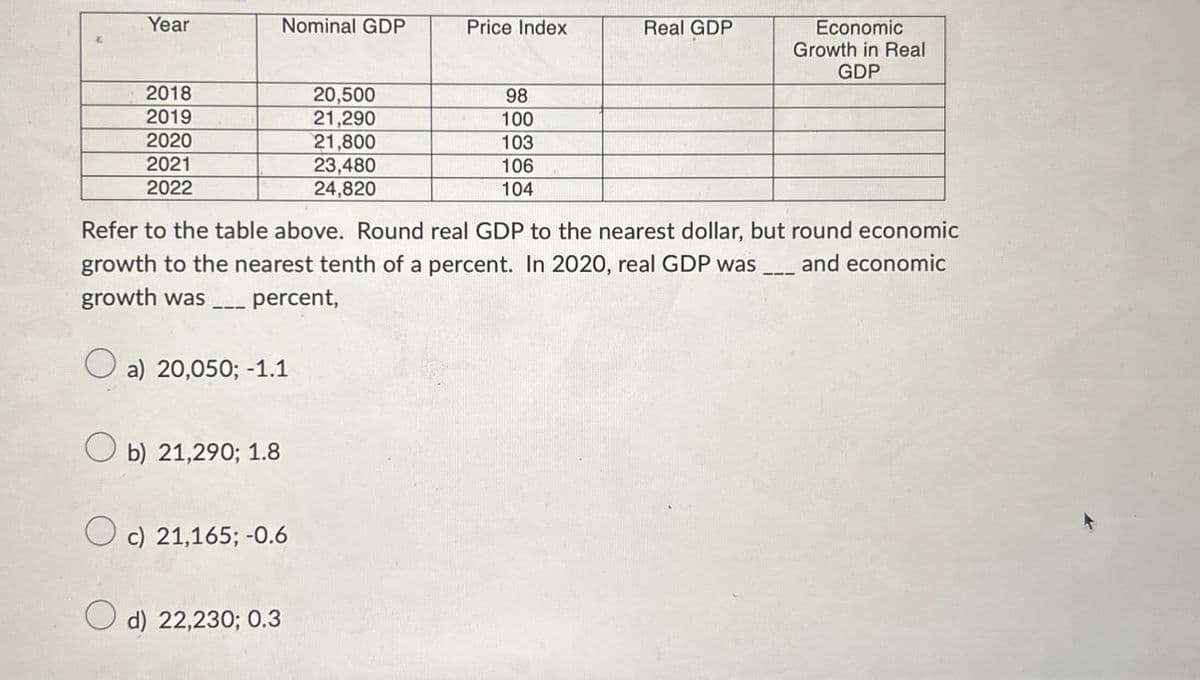 Year
Nominal GDP
Price Index
Real GDP
Economic
Growth in Real
GDP
2018
20,500
98
2019
21,290
100
2020
21,800
103
2021
23,480
106
2022
24,820
104
Refer to the table above. Round real GDP to the nearest dollar, but round economic
growth to the nearest tenth of a percent. In 2020, real GDP was
and economic
growth was
percent,
a) 20,050; -1.1
b) 21,290; 1.8
c) 21,165; -0.6
d) 22,230; 0.3