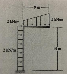 F
2 kN/m
2 kN/m
9m-
5 kN/m
15 m