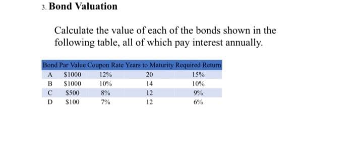 3. Bond Valuation
Calculate the value of each of the bonds shown in the
following table, all of which pay interest annually.
Bond Par Value Coupon Rate Years to Maturity Required Return
A
B
$1000
$1000
с $500
D $100
12%
10%
8%
7%
2014 22
20
15%
10%
9%
6%