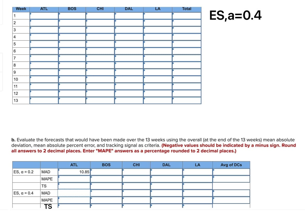 Week
1
2
3
4
5
6
7
8
9
10
11
12
13
ES, a = 0.2
ATL
ES, a = 0.4
BOS
MAD
MAPE
TS
MAD
MAPE
TS
ATL
CHI
b. Evaluate the forecasts that would have been made over the 13 weeks using the overall (at the end of the 13 weeks) mean absolute
deviation, mean absolute percent error, and tracking signal as criteria. (Negative values should be indicated by a minus sign. Round
all answers to 2 decimal places. Enter "MAPE" answers as a percentage rounded to 2 decimal places.)
10.85
DAL
BOS
LA
CHI
Total
DAL
ES,a=0.4
LA
Avg of DCs