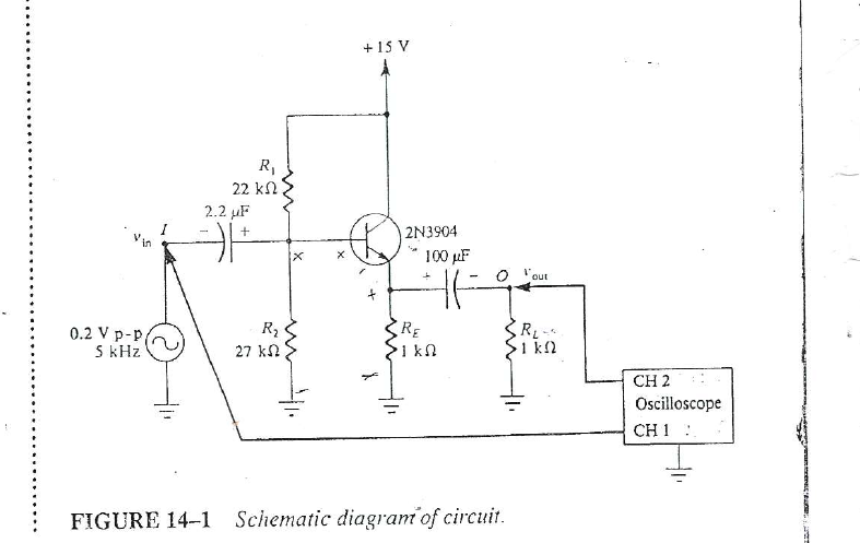 + 15 V
R,
22 kn
2.2 µF
2N3904
100 µF
out
0.2 V p-p
5 kHz
R2
27 kn
RE
1 kn
RL
1 k2
CH 2
Ocilloscope
CH 1 :
FIGURE 14-1 Schematic diagram of circuit.
