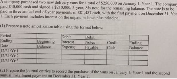 A company purchased two new delivery vans for a total of $250,000 on January 1, Year 1. The company
paid $40,000 cash and signed a $210,000, 3-year, 8% note for the remaining balance. The note is to be
paid in three annual end-of-year payments of $81,487 each, with the first payment on December 31, Yea
1. Each payment includes interest on the unpaid balance plus principal.
(1) Prepare a note amortization table using the format below:
Period
Debit
Debit
Interest
Notes
Ending
Date
Beginning
Balance
Credit
Payable Cash
Ending
Balance
Expense
12/31/Yr 1
12/31/Yr 2
12/31/Yr 3
(2) Prepare the journal entries to record the purchase of the vans on January 1, Year 1 and the second
annual installment payment on December 31, Year 2.