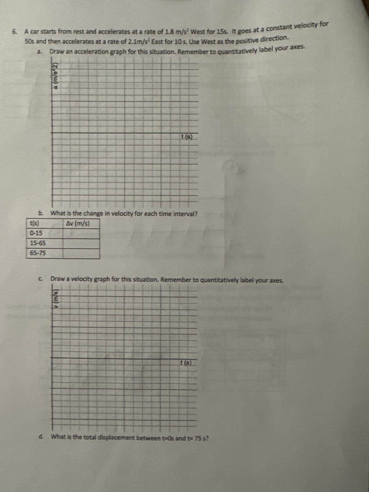 6.
A car starts from rest and accelerates at a rate of 1.8 m/s² West for 15s. It goes at a constant velocity for
50s and then accelerates at a rate of 2.1m/s² East for 10 s. Use West as the positive direction.
a.
Draw an acceleration graph for this situation. Remember to quantitatively label your axes.
a (m/812)
t(s)
0-15
15-65
65-75
b. What is the change in velocity for each time interval?
Av (m/s)
t(s)
Draw a velocity graph for this situation. Remember to quantitatively label your axes.
v (m/s)
E
t(s)
d. What is the total displacement between t-Os and t= 75 s?