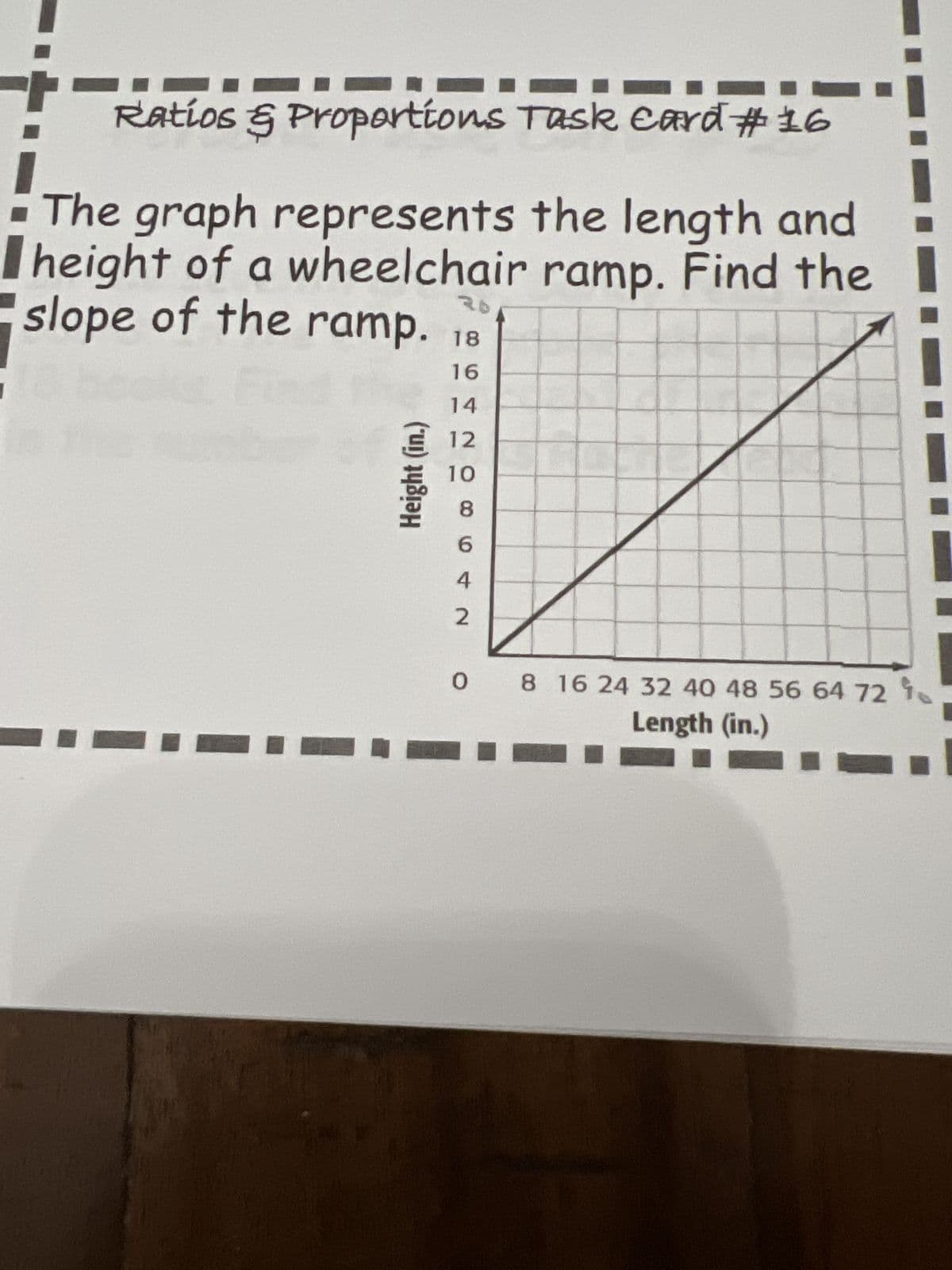 Ratios & Proportions Task Card #16
The graph represents the length and
height of a wheelchair ramp. Find the
slope of the ramp. 18
Height (in.)
26
16
14
12
10
10
8
6
4
2
0 8 16 24 32 40 48 56 64 72 1
Length (in.)
