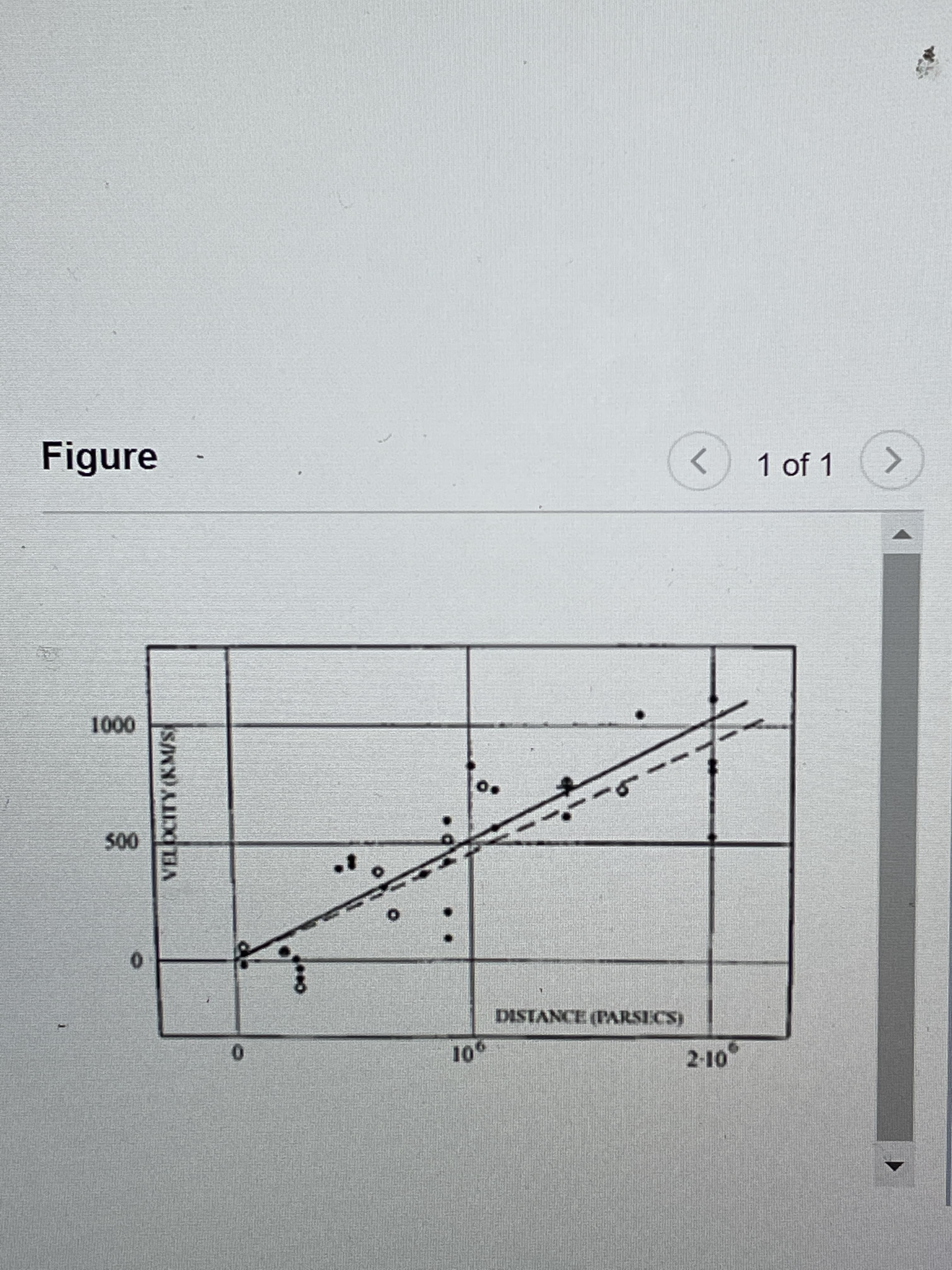 レ
VELOCITY (KM/s
<>
1 of 1
く
Figure
0001
000
DISTANCE (PARSECS)
2-10
