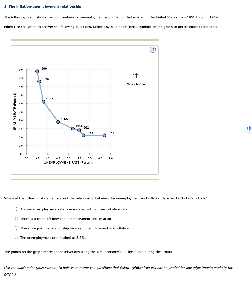 1. The inflation-unemployment relationship
The following graph shows the combinations of unemployment and inflation that existed in the United States from 1961 through 1969.
Hint: Use the graph to answer the following questions. Select any blue point (circle symbol) on the graph to get its exact coordinates.
NFLATION RATE (Percent)
5.0
4.5
4.0
3.5
3.0
2.5
2.0
1.5
1.0
0.5
0
3.0
O
1969
O
3.5
1968
O
1967
C
4.0
1965
O
5.0
1964 962
O
4.5
5.5
6.0
UNEMPLOYMENT RATE (Percent)
1963
6.5
1961
H
7.0
++
Scratch Point
A lower unemployment rate is associated with a lower inflation rate.
O There is a trade-off between unemployment and inflation.
O There is a positive relationship between unemployment and inflation.
O The unemployment rate peaked at 3.5%.
(?)
Which of the following statements about the relationship between the unemployment and inflation data for 1961-1969 is true?
The points on the graph represent observations along the U.S. economy's Phillips curve during the 1960s.
Use the black point (plus symbol) to help you answer the questions that follow. (Note: You will not be graded for any adjustments made to the
graph.)
00