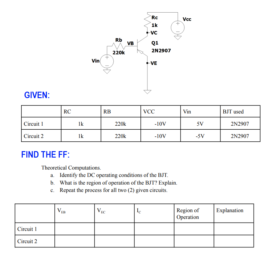 Rc
Vcc
1k
Rb
VB
Q1
2N2907
220k
Vin
- VE
GIVEN:
RC
RB
VCC
Vin
BJT used
Circuit 1
1k
220k
-10V
5V
2N2907
Circuit 2
1k
220k
-10V
-5V
2N2907
FIND THE FF:
Theoretical Computations.
a. Identify the DC operating conditions of the BJT.
b. What is the region of operation of the BJT? Explain.
c. Repeat the process for all two (2) given circuits.
VEB
V EC
Ic
Region of
Оperation
Explanation
Circuit 1
Circuit 2
