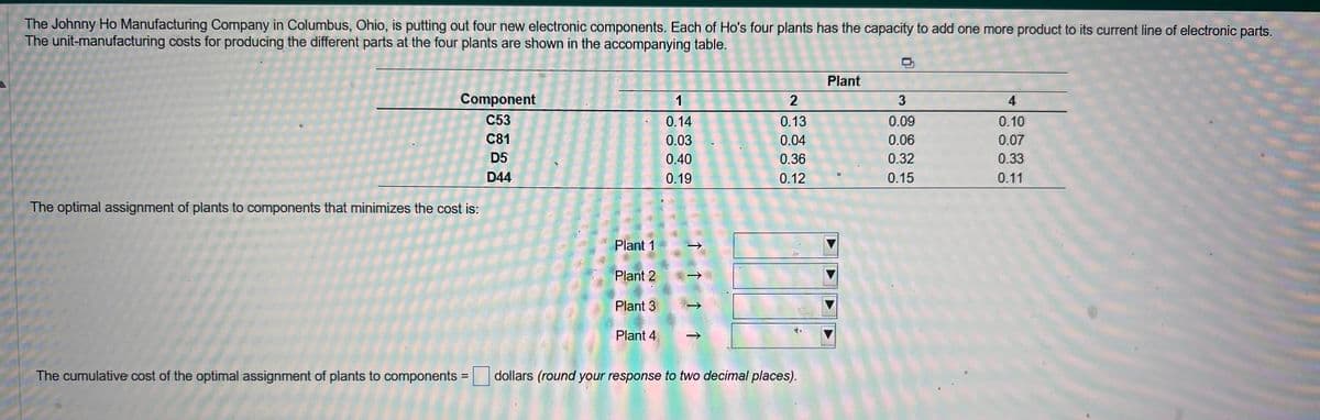 The Johnny Ho Manufacturing Company in Columbus, Ohio, is putting out four new electronic components. Each of Ho's four plants has the capacity to add one more product to its current line of electronic parts.
The unit-manufacturing costs for producing the different parts at the four plants are shown in the accompanying table.
Component
C53
C81
D5
D44
The optimal assignment of plants to components that minimizes the cost is:
The cumulative cost of the optimal assignment of plants to components =
Plant 1
Plant 2
Plant 3
Plant 4
1
0.14
0.03
0.40
0.19
2
0.13
0.04
0.36
0.12
dollars (round your response to two decimal places).
Plant
3
0.09
0.06
0.32
0.15
4
0.10
0.07
0.33
0.11