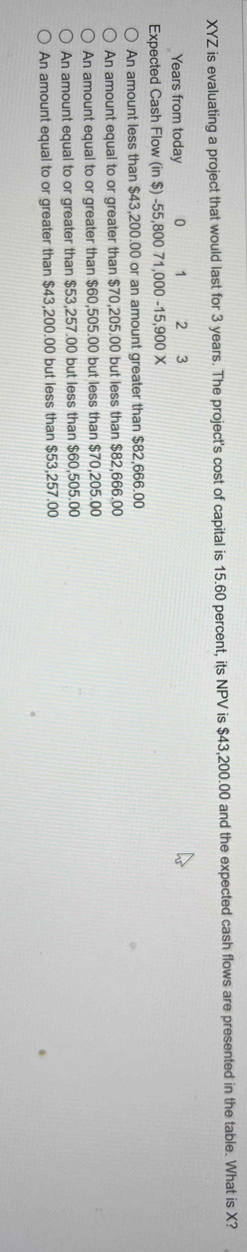 XYZ is evaluating a project that would last for 3 years. The project's cost of capital is 15.60 percent, its NPV is $43,200.00 and the expected cash flows are presented in the table. What is X?
Years from today
0
1
2 3
Expected Cash Flow (in $) -55,800 71,000 -15,900 X
O An amount less than $43,200.00 or an amount greater than $82,666.00
O An amount equal to or greater than $70,205.00 but less than $82,666.00
O An amount equal to or greater than $60,505.00 but less than $70,205.00
O An amount equal to or greater than $53,257.00 but less than $60,505.00
O An amount equal to or greater than $43,200,00 but less than $53,257.00
M