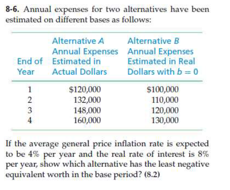 8-6. Annual expenses for two alternatives have been
estimated on different bases as follows:
End of
Year
1
2
3
4
Alternative A
Annual Expenses
Estimated in
Actual Dollars
$120,000
132,000
148,000
160,000
Alternative B
Annual Expenses
Estimated in Real
Dollars with b=0
$100,000
110,000
120,000
130,000
If the average general price inflation rate is expected
to be 4% per year and the real rate of interest is 8%
per year, show which alternative has the least negative
equivalent worth in the base period? (8.2)