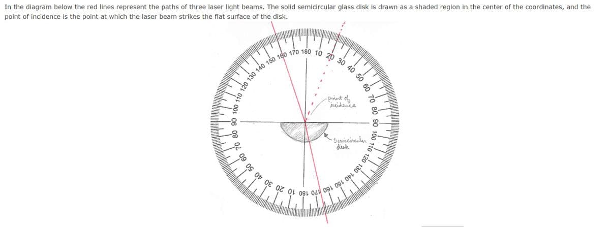 In the diagram below the red lines represent the paths of three laser light beams. The solid semicircular glass disk is drawn as a shaded region in the center of the coordinates, and the
point of incidence is the point at which the laser beam strikes the flat surface of the disk.
30 40 50 60 70 80 110 130 140 150
20
-prinst of
eidenke
•Semicirenlar
disk
of
