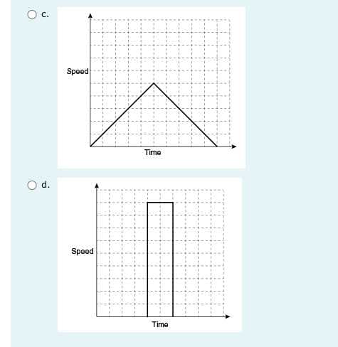 d.
Speed
Speed
Time
Time
